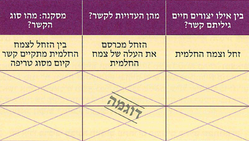 (בספר תמונה:) נשרים ליד פגר באפריקה.